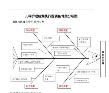 不良事件相关性判定标准