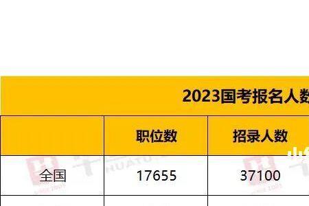 2023浙江省考能看到报名人数吗