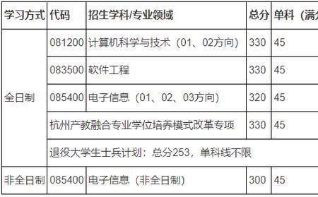 西电复试完几天出成绩