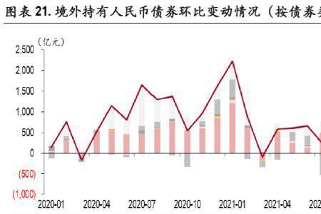外汇降准和本币降准的区别