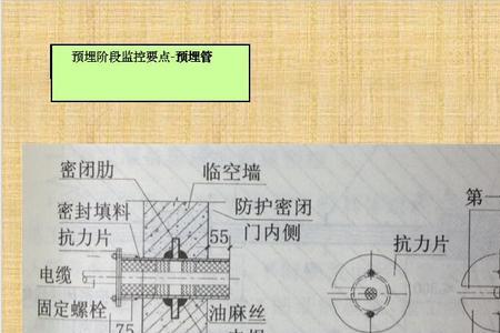人防防爆盒预埋位置