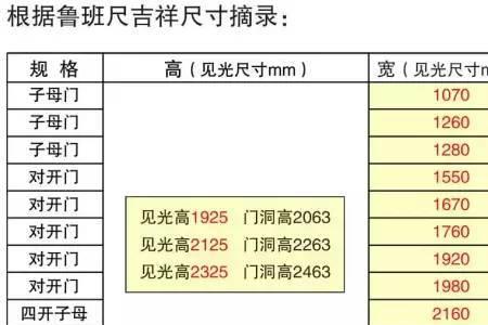 门叶标准尺寸