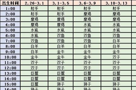 3月25日上升星座是什么星座
