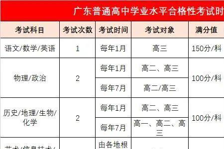 地理会考可以重考吗