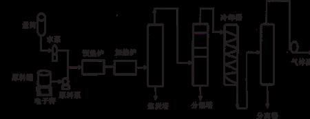 中温煤焦油闭点和凝点是什么