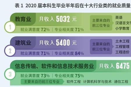 医学应用化学就业方向及前景