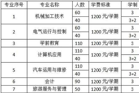 营口大学有没有师范专业