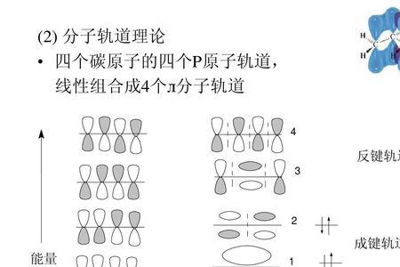 反键是什么