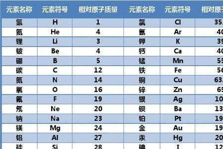 氢氧化钠相对原子质量是多少
