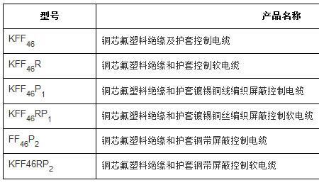 化工规范仪表电缆规格要求