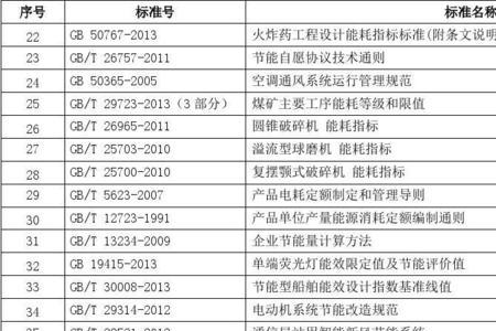 国标规范和标准的区别