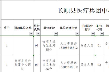 贵州省中心医院招聘护士条件