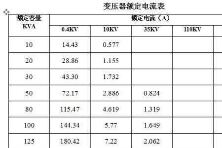 电动机额定电流超过多少正常
