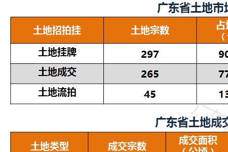 佛山市面积有多少公顷