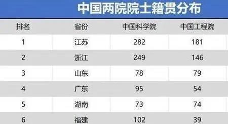 在籍在册什么意思