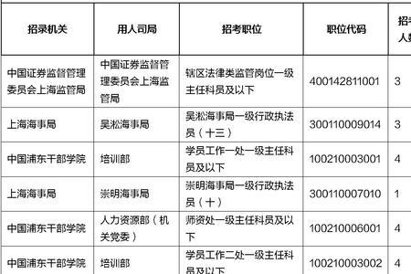 国考海事局考几门