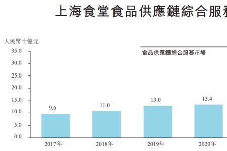 农副产品的利润与成本