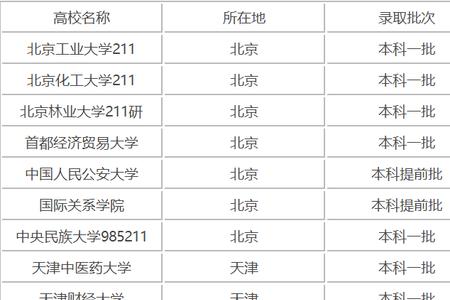河南理科高考428分能上的公办学校