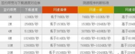 10m频率参考源有什么作用