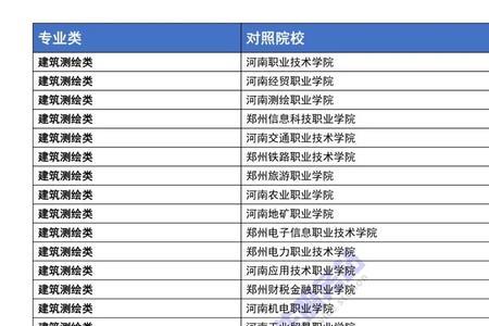河南单招没报满的学校