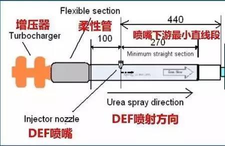 尿素在地下多久能融化