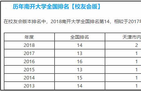 南开大学数学学院有多强