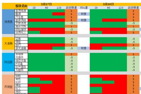板块和板块指数的区别