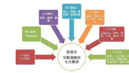 什么是步步检五要素