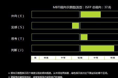 isfp型人格女生很少吗