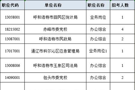 浙江省考公务员职称怎么填