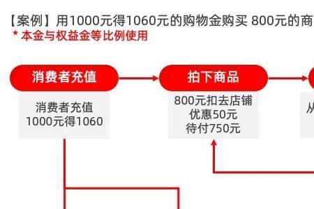 天猫购物金可以组合支付吗