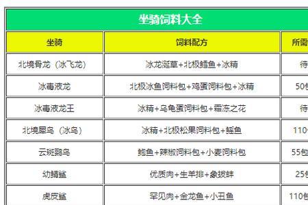创造与魔法不死药成功几率