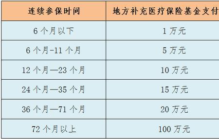 深圳社保在武汉生孩子报销多少