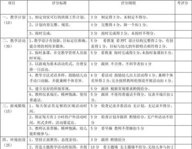 规范教学常规检查流程及标准