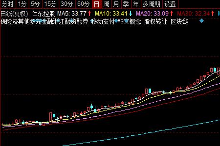 五连板后跌停意味什么