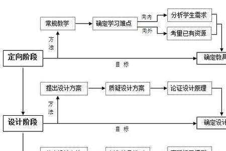 社会认知研究的范围