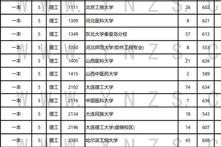 22年河南理科生多少人