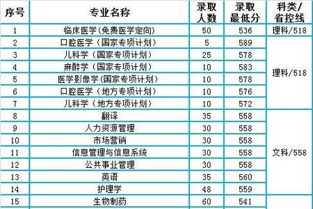 文科生能报新乡医学院吗