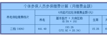 成都社保和广汉社保的区别