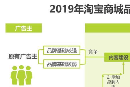 品效合一是什么