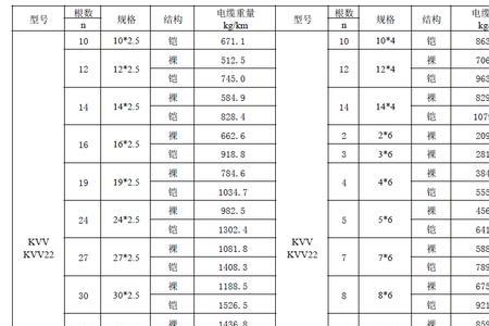 75平方电缆规格型号表