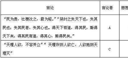 董仲舒关于教育学的变法内容