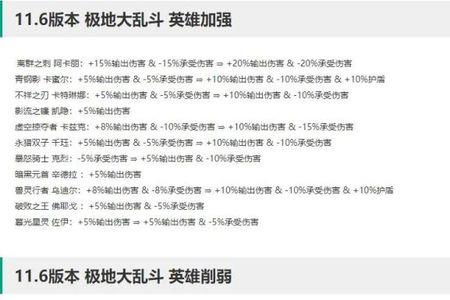 乱斗君的大乱斗凯隐出装