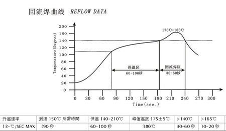 回流焊设定温度与实测温度相差