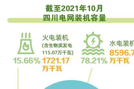 四川一年产多少电