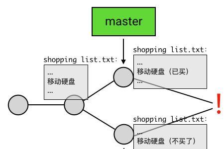 git merge详解