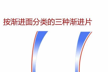 循环渐进什么意思