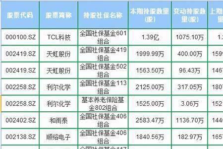 社保基金四一三什么意思