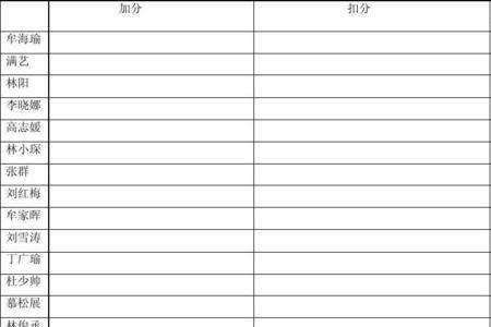 扣分表怎么做