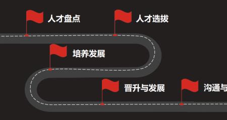轮岗激励话语